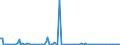 KN 84717090 /Exporte /Einheit = Preise (Euro/Bes. Maßeinheiten) /Partnerland: Lettland /Meldeland: Europäische Union /84717090:Speichereinheiten fr Automatische Datenverarbeitungsmaschinen der Digitalen Technik (Ausg. fr Zivile Luftfahrzeuge der Unterpos. 8471.70.10 Sowie Platten-, Band- und Zentralspeichereinheiten)