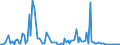 KN 84717090 /Exporte /Einheit = Preise (Euro/Bes. Maßeinheiten) /Partnerland: Litauen /Meldeland: Europäische Union /84717090:Speichereinheiten fr Automatische Datenverarbeitungsmaschinen der Digitalen Technik (Ausg. fr Zivile Luftfahrzeuge der Unterpos. 8471.70.10 Sowie Platten-, Band- und Zentralspeichereinheiten)