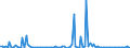 KN 84717090 /Exporte /Einheit = Preise (Euro/Bes. Maßeinheiten) /Partnerland: Polen /Meldeland: Europäische Union /84717090:Speichereinheiten fr Automatische Datenverarbeitungsmaschinen der Digitalen Technik (Ausg. fr Zivile Luftfahrzeuge der Unterpos. 8471.70.10 Sowie Platten-, Band- und Zentralspeichereinheiten)