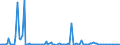 KN 84717090 /Exporte /Einheit = Preise (Euro/Bes. Maßeinheiten) /Partnerland: Tschechien /Meldeland: Europäische Union /84717090:Speichereinheiten fr Automatische Datenverarbeitungsmaschinen der Digitalen Technik (Ausg. fr Zivile Luftfahrzeuge der Unterpos. 8471.70.10 Sowie Platten-, Band- und Zentralspeichereinheiten)