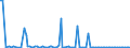 KN 84717090 /Exporte /Einheit = Preise (Euro/Bes. Maßeinheiten) /Partnerland: Slowakei /Meldeland: Europäische Union /84717090:Speichereinheiten fr Automatische Datenverarbeitungsmaschinen der Digitalen Technik (Ausg. fr Zivile Luftfahrzeuge der Unterpos. 8471.70.10 Sowie Platten-, Band- und Zentralspeichereinheiten)