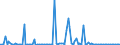 KN 84717090 /Exporte /Einheit = Preise (Euro/Bes. Maßeinheiten) /Partnerland: Ungarn /Meldeland: Europäische Union /84717090:Speichereinheiten fr Automatische Datenverarbeitungsmaschinen der Digitalen Technik (Ausg. fr Zivile Luftfahrzeuge der Unterpos. 8471.70.10 Sowie Platten-, Band- und Zentralspeichereinheiten)