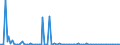 KN 84717090 /Exporte /Einheit = Preise (Euro/Bes. Maßeinheiten) /Partnerland: Rumaenien /Meldeland: Europäische Union /84717090:Speichereinheiten fr Automatische Datenverarbeitungsmaschinen der Digitalen Technik (Ausg. fr Zivile Luftfahrzeuge der Unterpos. 8471.70.10 Sowie Platten-, Band- und Zentralspeichereinheiten)