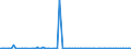 KN 84717090 /Exporte /Einheit = Preise (Euro/Bes. Maßeinheiten) /Partnerland: Ukraine /Meldeland: Europäische Union /84717090:Speichereinheiten fr Automatische Datenverarbeitungsmaschinen der Digitalen Technik (Ausg. fr Zivile Luftfahrzeuge der Unterpos. 8471.70.10 Sowie Platten-, Band- und Zentralspeichereinheiten)