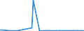 KN 84717090 /Exporte /Einheit = Preise (Euro/Bes. Maßeinheiten) /Partnerland: Weissrussland /Meldeland: Europäische Union /84717090:Speichereinheiten fr Automatische Datenverarbeitungsmaschinen der Digitalen Technik (Ausg. fr Zivile Luftfahrzeuge der Unterpos. 8471.70.10 Sowie Platten-, Band- und Zentralspeichereinheiten)