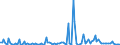 KN 84717090 /Exporte /Einheit = Preise (Euro/Bes. Maßeinheiten) /Partnerland: Russland /Meldeland: Europäische Union /84717090:Speichereinheiten fr Automatische Datenverarbeitungsmaschinen der Digitalen Technik (Ausg. fr Zivile Luftfahrzeuge der Unterpos. 8471.70.10 Sowie Platten-, Band- und Zentralspeichereinheiten)