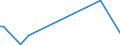 KN 84717090 /Exporte /Einheit = Preise (Euro/Bes. Maßeinheiten) /Partnerland: Armenien /Meldeland: Europäische Union /84717090:Speichereinheiten fr Automatische Datenverarbeitungsmaschinen der Digitalen Technik (Ausg. fr Zivile Luftfahrzeuge der Unterpos. 8471.70.10 Sowie Platten-, Band- und Zentralspeichereinheiten)