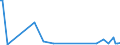 KN 84717090 /Exporte /Einheit = Preise (Euro/Bes. Maßeinheiten) /Partnerland: Aserbaidschan /Meldeland: Europäische Union /84717090:Speichereinheiten fr Automatische Datenverarbeitungsmaschinen der Digitalen Technik (Ausg. fr Zivile Luftfahrzeuge der Unterpos. 8471.70.10 Sowie Platten-, Band- und Zentralspeichereinheiten)