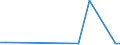 KN 84717090 /Exporte /Einheit = Preise (Euro/Bes. Maßeinheiten) /Partnerland: Tadschikistan /Meldeland: Europäische Union /84717090:Speichereinheiten fr Automatische Datenverarbeitungsmaschinen der Digitalen Technik (Ausg. fr Zivile Luftfahrzeuge der Unterpos. 8471.70.10 Sowie Platten-, Band- und Zentralspeichereinheiten)