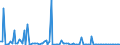 KN 84717090 /Exporte /Einheit = Preise (Euro/Bes. Maßeinheiten) /Partnerland: Slowenien /Meldeland: Europäische Union /84717090:Speichereinheiten fr Automatische Datenverarbeitungsmaschinen der Digitalen Technik (Ausg. fr Zivile Luftfahrzeuge der Unterpos. 8471.70.10 Sowie Platten-, Band- und Zentralspeichereinheiten)