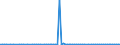 KN 84717090 /Exporte /Einheit = Preise (Euro/Bes. Maßeinheiten) /Partnerland: Serb.-mont. /Meldeland: Europäische Union /84717090:Speichereinheiten fr Automatische Datenverarbeitungsmaschinen der Digitalen Technik (Ausg. fr Zivile Luftfahrzeuge der Unterpos. 8471.70.10 Sowie Platten-, Band- und Zentralspeichereinheiten)