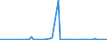 KN 84717090 /Exporte /Einheit = Preise (Euro/Bes. Maßeinheiten) /Partnerland: Ehem.jug.rep.mazed /Meldeland: Europäische Union /84717090:Speichereinheiten fr Automatische Datenverarbeitungsmaschinen der Digitalen Technik (Ausg. fr Zivile Luftfahrzeuge der Unterpos. 8471.70.10 Sowie Platten-, Band- und Zentralspeichereinheiten)