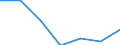 KN 84717090 /Exporte /Einheit = Preise (Euro/Bes. Maßeinheiten) /Partnerland: Serbien /Meldeland: Europäische Union /84717090:Speichereinheiten fr Automatische Datenverarbeitungsmaschinen der Digitalen Technik (Ausg. fr Zivile Luftfahrzeuge der Unterpos. 8471.70.10 Sowie Platten-, Band- und Zentralspeichereinheiten)