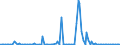 KN 84717090 /Exporte /Einheit = Preise (Euro/Bes. Maßeinheiten) /Partnerland: Marokko /Meldeland: Europäische Union /84717090:Speichereinheiten fr Automatische Datenverarbeitungsmaschinen der Digitalen Technik (Ausg. fr Zivile Luftfahrzeuge der Unterpos. 8471.70.10 Sowie Platten-, Band- und Zentralspeichereinheiten)