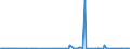 KN 84717090 /Exporte /Einheit = Preise (Euro/Bes. Maßeinheiten) /Partnerland: Algerien /Meldeland: Europäische Union /84717090:Speichereinheiten fr Automatische Datenverarbeitungsmaschinen der Digitalen Technik (Ausg. fr Zivile Luftfahrzeuge der Unterpos. 8471.70.10 Sowie Platten-, Band- und Zentralspeichereinheiten)