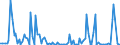 KN 84717090 /Exporte /Einheit = Preise (Euro/Bes. Maßeinheiten) /Partnerland: Tunesien /Meldeland: Europäische Union /84717090:Speichereinheiten fr Automatische Datenverarbeitungsmaschinen der Digitalen Technik (Ausg. fr Zivile Luftfahrzeuge der Unterpos. 8471.70.10 Sowie Platten-, Band- und Zentralspeichereinheiten)