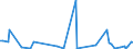 KN 84717090 /Exporte /Einheit = Preise (Euro/Bes. Maßeinheiten) /Partnerland: Libyen /Meldeland: Europäische Union /84717090:Speichereinheiten fr Automatische Datenverarbeitungsmaschinen der Digitalen Technik (Ausg. fr Zivile Luftfahrzeuge der Unterpos. 8471.70.10 Sowie Platten-, Band- und Zentralspeichereinheiten)