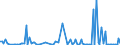 KN 84717090 /Exporte /Einheit = Preise (Euro/Bes. Maßeinheiten) /Partnerland: Aegypten /Meldeland: Europäische Union /84717090:Speichereinheiten fr Automatische Datenverarbeitungsmaschinen der Digitalen Technik (Ausg. fr Zivile Luftfahrzeuge der Unterpos. 8471.70.10 Sowie Platten-, Band- und Zentralspeichereinheiten)