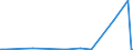 KN 84717090 /Exporte /Einheit = Preise (Euro/Bes. Maßeinheiten) /Partnerland: Sudan /Meldeland: Europäische Union /84717090:Speichereinheiten fr Automatische Datenverarbeitungsmaschinen der Digitalen Technik (Ausg. fr Zivile Luftfahrzeuge der Unterpos. 8471.70.10 Sowie Platten-, Band- und Zentralspeichereinheiten)