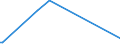 KN 84717090 /Exporte /Einheit = Preise (Euro/Bes. Maßeinheiten) /Partnerland: Mauretanien /Meldeland: Europäische Union /84717090:Speichereinheiten fr Automatische Datenverarbeitungsmaschinen der Digitalen Technik (Ausg. fr Zivile Luftfahrzeuge der Unterpos. 8471.70.10 Sowie Platten-, Band- und Zentralspeichereinheiten)