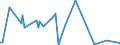 KN 84717090 /Exporte /Einheit = Preise (Euro/Bes. Maßeinheiten) /Partnerland: Burkina Faso /Meldeland: Europäische Union /84717090:Speichereinheiten fr Automatische Datenverarbeitungsmaschinen der Digitalen Technik (Ausg. fr Zivile Luftfahrzeuge der Unterpos. 8471.70.10 Sowie Platten-, Band- und Zentralspeichereinheiten)