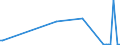 KN 84717090 /Exporte /Einheit = Preise (Euro/Bes. Maßeinheiten) /Partnerland: Niger /Meldeland: Europäische Union /84717090:Speichereinheiten fr Automatische Datenverarbeitungsmaschinen der Digitalen Technik (Ausg. fr Zivile Luftfahrzeuge der Unterpos. 8471.70.10 Sowie Platten-, Band- und Zentralspeichereinheiten)