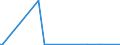 KN 84717090 /Exporte /Einheit = Preise (Euro/Bes. Maßeinheiten) /Partnerland: Tschad /Meldeland: Europäische Union /84717090:Speichereinheiten fr Automatische Datenverarbeitungsmaschinen der Digitalen Technik (Ausg. fr Zivile Luftfahrzeuge der Unterpos. 8471.70.10 Sowie Platten-, Band- und Zentralspeichereinheiten)