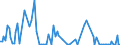 KN 84717090 /Exporte /Einheit = Preise (Euro/Bes. Maßeinheiten) /Partnerland: Senegal /Meldeland: Europäische Union /84717090:Speichereinheiten fr Automatische Datenverarbeitungsmaschinen der Digitalen Technik (Ausg. fr Zivile Luftfahrzeuge der Unterpos. 8471.70.10 Sowie Platten-, Band- und Zentralspeichereinheiten)