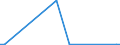 KN 84717090 /Exporte /Einheit = Preise (Euro/Bes. Maßeinheiten) /Partnerland: Gambia /Meldeland: Europäische Union /84717090:Speichereinheiten fr Automatische Datenverarbeitungsmaschinen der Digitalen Technik (Ausg. fr Zivile Luftfahrzeuge der Unterpos. 8471.70.10 Sowie Platten-, Band- und Zentralspeichereinheiten)