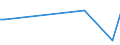 KN 84717090 /Exporte /Einheit = Preise (Euro/Bes. Maßeinheiten) /Partnerland: Guinea-biss. /Meldeland: Europäische Union /84717090:Speichereinheiten fr Automatische Datenverarbeitungsmaschinen der Digitalen Technik (Ausg. fr Zivile Luftfahrzeuge der Unterpos. 8471.70.10 Sowie Platten-, Band- und Zentralspeichereinheiten)