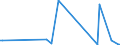 KN 84717090 /Exporte /Einheit = Preise (Euro/Bes. Maßeinheiten) /Partnerland: Guinea /Meldeland: Europäische Union /84717090:Speichereinheiten fr Automatische Datenverarbeitungsmaschinen der Digitalen Technik (Ausg. fr Zivile Luftfahrzeuge der Unterpos. 8471.70.10 Sowie Platten-, Band- und Zentralspeichereinheiten)