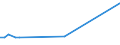 KN 84717090 /Exporte /Einheit = Preise (Euro/Bes. Maßeinheiten) /Partnerland: Sierra Leone /Meldeland: Europäische Union /84717090:Speichereinheiten fr Automatische Datenverarbeitungsmaschinen der Digitalen Technik (Ausg. fr Zivile Luftfahrzeuge der Unterpos. 8471.70.10 Sowie Platten-, Band- und Zentralspeichereinheiten)