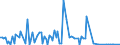 KN 84717090 /Exporte /Einheit = Preise (Euro/Bes. Maßeinheiten) /Partnerland: Elfenbeink. /Meldeland: Europäische Union /84717090:Speichereinheiten fr Automatische Datenverarbeitungsmaschinen der Digitalen Technik (Ausg. fr Zivile Luftfahrzeuge der Unterpos. 8471.70.10 Sowie Platten-, Band- und Zentralspeichereinheiten)