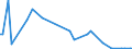 KN 84717090 /Exporte /Einheit = Preise (Euro/Bes. Maßeinheiten) /Partnerland: Togo /Meldeland: Europäische Union /84717090:Speichereinheiten fr Automatische Datenverarbeitungsmaschinen der Digitalen Technik (Ausg. fr Zivile Luftfahrzeuge der Unterpos. 8471.70.10 Sowie Platten-, Band- und Zentralspeichereinheiten)