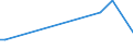 KN 84717090 /Exporte /Einheit = Preise (Euro/Bes. Maßeinheiten) /Partnerland: Aequat.guin. /Meldeland: Europäische Union /84717090:Speichereinheiten fr Automatische Datenverarbeitungsmaschinen der Digitalen Technik (Ausg. fr Zivile Luftfahrzeuge der Unterpos. 8471.70.10 Sowie Platten-, Band- und Zentralspeichereinheiten)