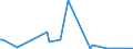 KN 84717090 /Exporte /Einheit = Preise (Euro/Bes. Maßeinheiten) /Partnerland: S.tome /Meldeland: Europäische Union /84717090:Speichereinheiten fr Automatische Datenverarbeitungsmaschinen der Digitalen Technik (Ausg. fr Zivile Luftfahrzeuge der Unterpos. 8471.70.10 Sowie Platten-, Band- und Zentralspeichereinheiten)