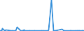 KN 84717090 /Exporte /Einheit = Preise (Euro/Bes. Maßeinheiten) /Partnerland: Gabun /Meldeland: Europäische Union /84717090:Speichereinheiten fr Automatische Datenverarbeitungsmaschinen der Digitalen Technik (Ausg. fr Zivile Luftfahrzeuge der Unterpos. 8471.70.10 Sowie Platten-, Band- und Zentralspeichereinheiten)