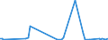 KN 84717090 /Exporte /Einheit = Preise (Euro/Bes. Maßeinheiten) /Partnerland: Kongo /Meldeland: Europäische Union /84717090:Speichereinheiten fr Automatische Datenverarbeitungsmaschinen der Digitalen Technik (Ausg. fr Zivile Luftfahrzeuge der Unterpos. 8471.70.10 Sowie Platten-, Band- und Zentralspeichereinheiten)