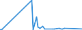 KN 84717090 /Exporte /Einheit = Preise (Euro/Bes. Maßeinheiten) /Partnerland: Burundi /Meldeland: Europäische Union /84717090:Speichereinheiten fr Automatische Datenverarbeitungsmaschinen der Digitalen Technik (Ausg. fr Zivile Luftfahrzeuge der Unterpos. 8471.70.10 Sowie Platten-, Band- und Zentralspeichereinheiten)