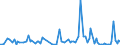 KN 84717090 /Exporte /Einheit = Preise (Euro/Bes. Maßeinheiten) /Partnerland: Angola /Meldeland: Europäische Union /84717090:Speichereinheiten fr Automatische Datenverarbeitungsmaschinen der Digitalen Technik (Ausg. fr Zivile Luftfahrzeuge der Unterpos. 8471.70.10 Sowie Platten-, Band- und Zentralspeichereinheiten)