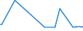 KN 84717090 /Exporte /Einheit = Preise (Euro/Bes. Maßeinheiten) /Partnerland: Aethiopien /Meldeland: Europäische Union /84717090:Speichereinheiten fr Automatische Datenverarbeitungsmaschinen der Digitalen Technik (Ausg. fr Zivile Luftfahrzeuge der Unterpos. 8471.70.10 Sowie Platten-, Band- und Zentralspeichereinheiten)