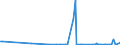 KN 84717090 /Exporte /Einheit = Preise (Euro/Bes. Maßeinheiten) /Partnerland: Kenia /Meldeland: Europäische Union /84717090:Speichereinheiten fr Automatische Datenverarbeitungsmaschinen der Digitalen Technik (Ausg. fr Zivile Luftfahrzeuge der Unterpos. 8471.70.10 Sowie Platten-, Band- und Zentralspeichereinheiten)