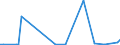 KN 84717090 /Exporte /Einheit = Preise (Euro/Bes. Maßeinheiten) /Partnerland: Tansania /Meldeland: Europäische Union /84717090:Speichereinheiten fr Automatische Datenverarbeitungsmaschinen der Digitalen Technik (Ausg. fr Zivile Luftfahrzeuge der Unterpos. 8471.70.10 Sowie Platten-, Band- und Zentralspeichereinheiten)