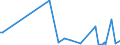 KN 84717090 /Exporte /Einheit = Preise (Euro/Bes. Maßeinheiten) /Partnerland: Mosambik /Meldeland: Europäische Union /84717090:Speichereinheiten fr Automatische Datenverarbeitungsmaschinen der Digitalen Technik (Ausg. fr Zivile Luftfahrzeuge der Unterpos. 8471.70.10 Sowie Platten-, Band- und Zentralspeichereinheiten)