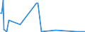 KN 84722000 /Exporte /Einheit = Preise (Euro/Bes. Maßeinheiten) /Partnerland: Daenemark /Meldeland: Europäische Union /84722000:Adressiermaschinen und Adressenpr„gemaschinen (Ausg. Schreibautomaten, Automatische Datenverarbeitungsmaschinen und Ihre Einheiten Sowie Laser-, Thermo- Oder Elektrosensitive Drucker)