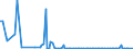 KN 84722000 /Exporte /Einheit = Preise (Euro/Bes. Maßeinheiten) /Partnerland: Belgien /Meldeland: Europäische Union /84722000:Adressiermaschinen und Adressenpr„gemaschinen (Ausg. Schreibautomaten, Automatische Datenverarbeitungsmaschinen und Ihre Einheiten Sowie Laser-, Thermo- Oder Elektrosensitive Drucker)