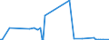 KN 84722000 /Exporte /Einheit = Preise (Euro/Bes. Maßeinheiten) /Partnerland: Oesterreich /Meldeland: Europäische Union /84722000:Adressiermaschinen und Adressenpr„gemaschinen (Ausg. Schreibautomaten, Automatische Datenverarbeitungsmaschinen und Ihre Einheiten Sowie Laser-, Thermo- Oder Elektrosensitive Drucker)