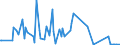 KN 84722000 /Exporte /Einheit = Preise (Euro/Bes. Maßeinheiten) /Partnerland: Ungarn /Meldeland: Europäische Union /84722000:Adressiermaschinen und Adressenpr„gemaschinen (Ausg. Schreibautomaten, Automatische Datenverarbeitungsmaschinen und Ihre Einheiten Sowie Laser-, Thermo- Oder Elektrosensitive Drucker)