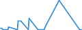 KN 84722000 /Exporte /Einheit = Preise (Euro/Bes. Maßeinheiten) /Partnerland: Kroatien /Meldeland: Europäische Union /84722000:Adressiermaschinen und Adressenpr„gemaschinen (Ausg. Schreibautomaten, Automatische Datenverarbeitungsmaschinen und Ihre Einheiten Sowie Laser-, Thermo- Oder Elektrosensitive Drucker)