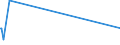 KN 84722000 /Exporte /Einheit = Preise (Euro/Bes. Maßeinheiten) /Partnerland: Ehem.jug.rep.mazed /Meldeland: Europäische Union /84722000:Adressiermaschinen und Adressenpr„gemaschinen (Ausg. Schreibautomaten, Automatische Datenverarbeitungsmaschinen und Ihre Einheiten Sowie Laser-, Thermo- Oder Elektrosensitive Drucker)